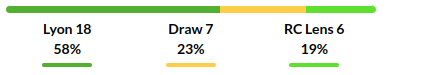 Lyon vs Lens Prediction