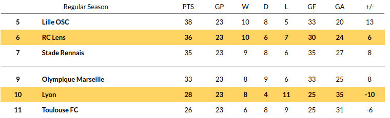 Lyon vs Lens Prediction