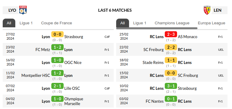 Lyon vs Lens Prediction