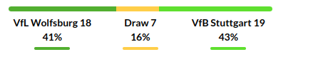 Wolfsburg vs Stuttgart Prediction