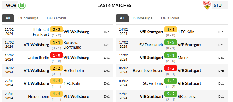 Wolfsburg vs Stuttgart Prediction