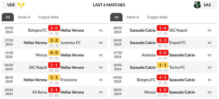 Verona vs Sassuolo Prediction