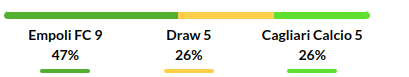 Empoli vs Cagliari Prediction