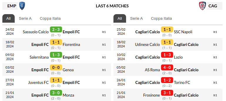 Empoli vs Cagliari Prediction