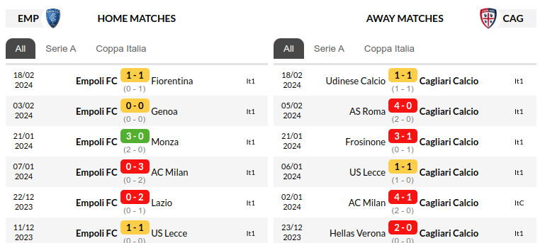 Empoli vs Cagliari Prediction