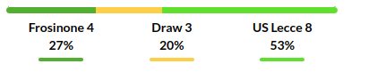 Frosinone vs Lecce Prediction