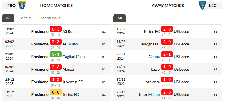 Frosinone vs Lecce Prediction