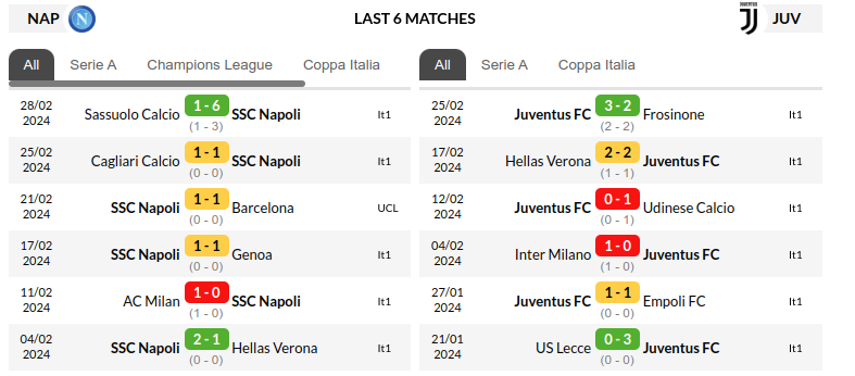 Napoli vs Juventus Prediction