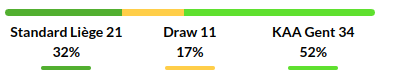 Standard Liege vs Gent Prediction