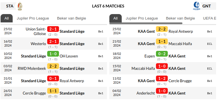 Standard Liege vs Gent Prediction