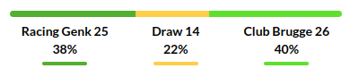 Genk vs Club Brugge Prediction