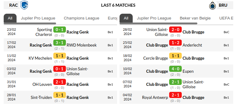 Genk vs Club Brugge Prediction