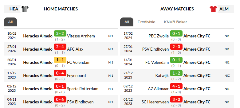 Heracles vs Almere City Prediction