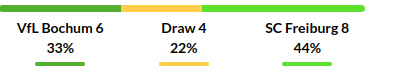 Bochum vs Freiburg Prediction