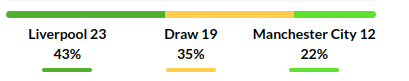 Liverpool vs Manchester City Prediction