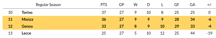 Genoa vs Monza Prediction