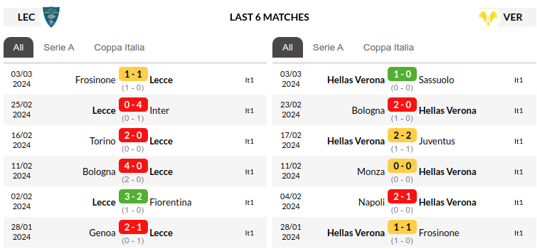 Lecce vs Verona Prediction