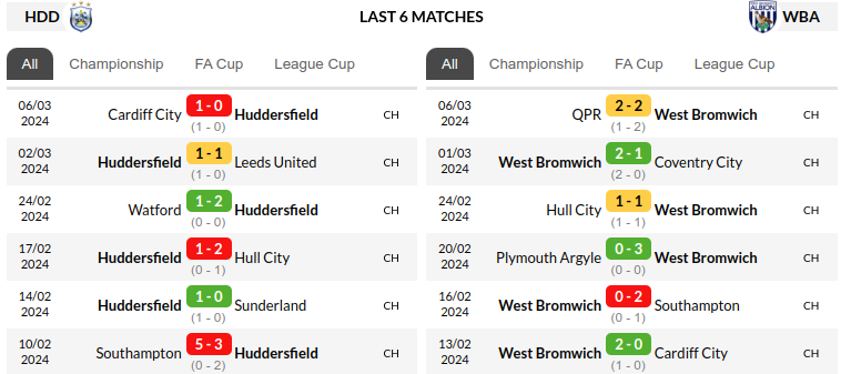 Huddersfield vs West Bromwich Prediction