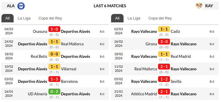 Alaves vs Rayo Vallecano Prediction