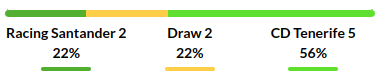 Racing Santander vs Tenerife Prediction