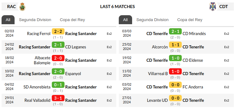 Racing Santander vs Tenerife Prediction