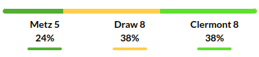 Metz vs Clermont Foot Prediction