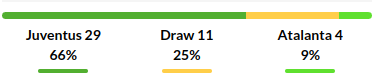 Juventus vs Atalanta Prediction