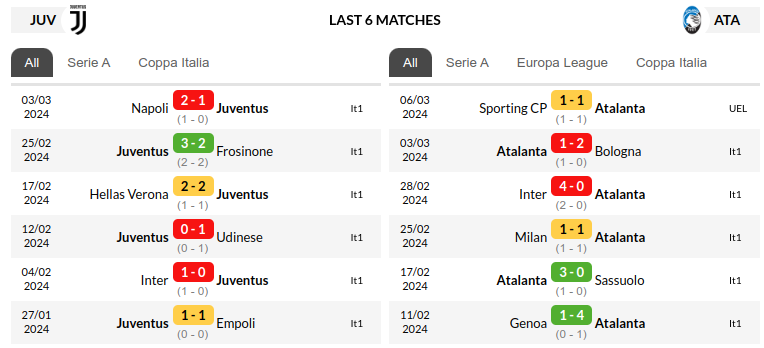 Juventus vs Atalanta Prediction
