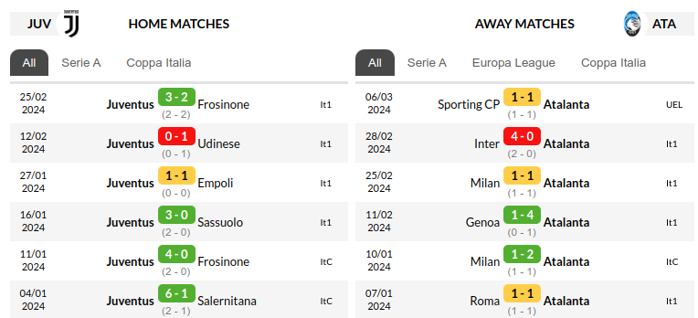 Juventus vs Atalanta Prediction