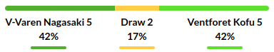 Varen Nagasaki vs Kofu Prediction