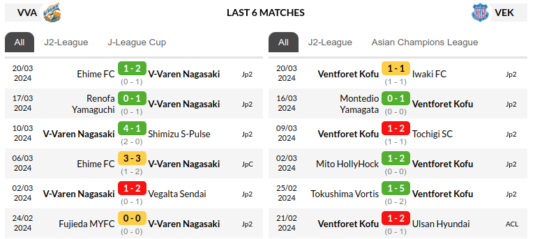 Varen Nagasaki vs Kofu Prediction