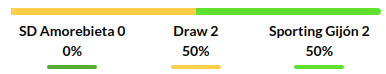 Amorebieta vs Sporting Gijon Prediction