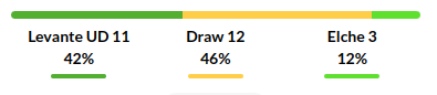 Levante vs Elche Prediction