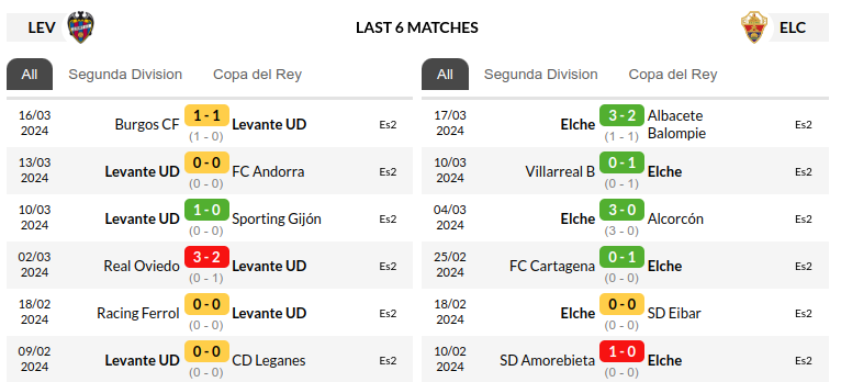Levante vs Elche Prediction