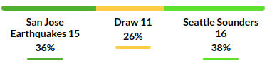 San Jose vs Seattle Prediction