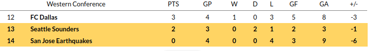 San Jose vs Seattle Prediction