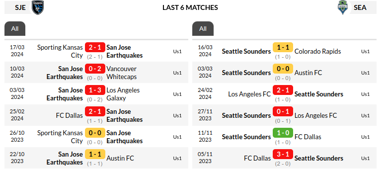 San Jose vs Seattle Prediction