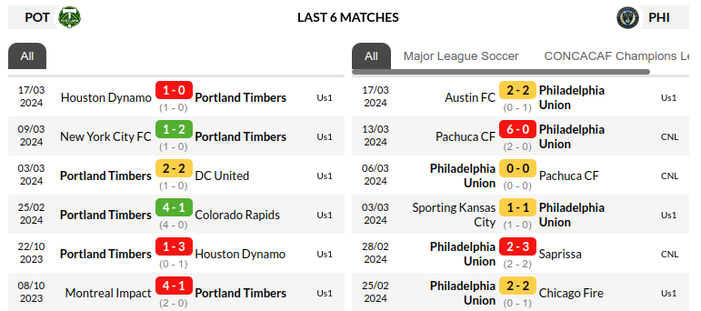  Portland Timbers vs Philadelphia Prediction