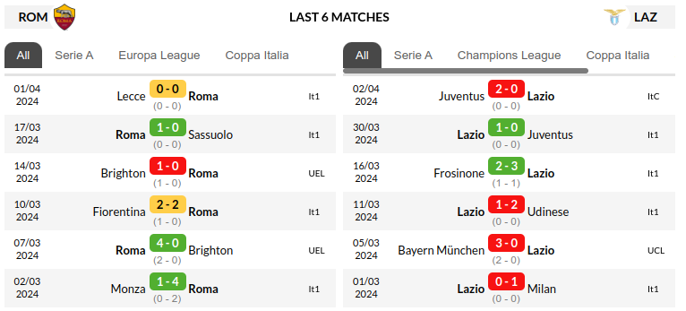 Roma vs Lazio Prediction