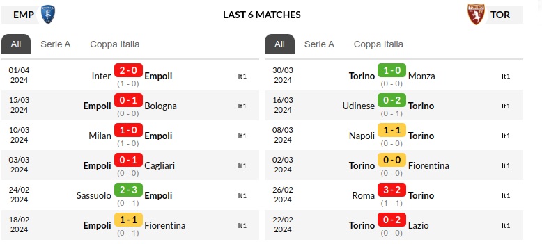 Empoli vs Torino Prediction