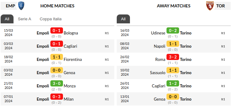 Empoli vs Torino Prediction