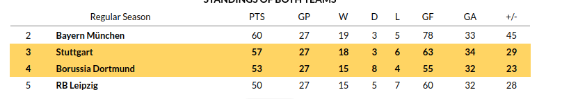 Dortmund vs Stuttgart Prediction
