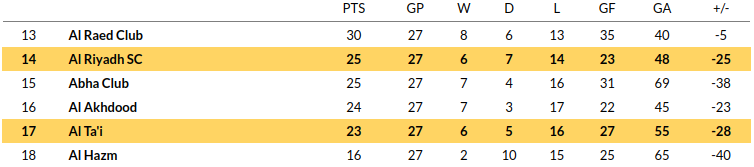 Riyadh vs Tai Predictions