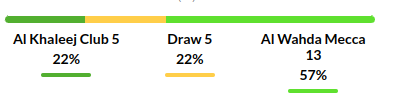 Al Khaleej vs Al Wehda Predictions