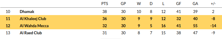 Al Khaleej vs Al Wehda Predictions