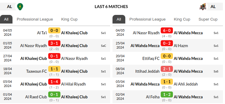 Al Khaleej vs Al Wehda Predictions