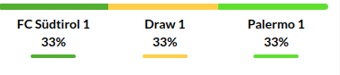 Sudtirol vs Palermo Predictions
