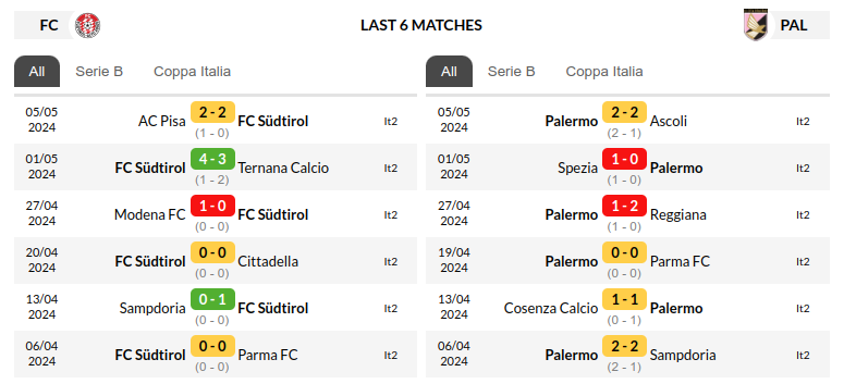Sudtirol vs Palermo Predictions