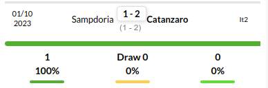 Catanzaro vs Sampdoria Predictions