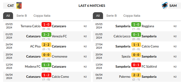 Catanzaro vs Sampdoria Predictions